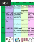 Tipos de Textos Cuadro Com