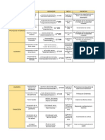 Balance Score Card