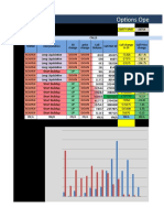 Options Open Interest Analysis SAGAR IMP