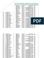 Daftar Pasien Rawat Jalan Bulan Maret: No Tanggal Nama Pasien Umur Alamat No RM No HP DX Masuk Tindakan