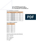 Data Pemeriksaan Malaria Di Rs. Tni Al Dr. Soedibjo Sardadi Tanggal 1 Oktober 2017-10 Oktober 2017