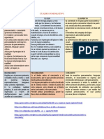 Cuadro Comparativo Yo, Ello Super Yo