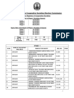 Tamil Nadu Cooperative Societies Election Commission Schedule