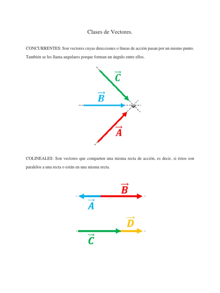 Clases de Vectores y sus Tipos | PDF | Filosofía | Métodos y materiales ...