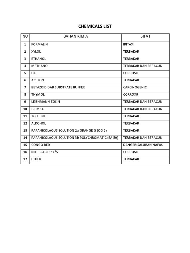 Chemicals List