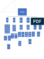 Mapa Conceptual de Ingles 3era Materia