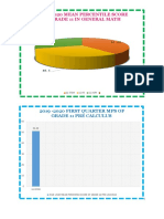 Pie Graph Grade 11