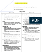 Phases of Policy Cycle