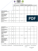 Learning Competencies No. of Days % ITEM SPECIFICATION (Type of Test and Placement)