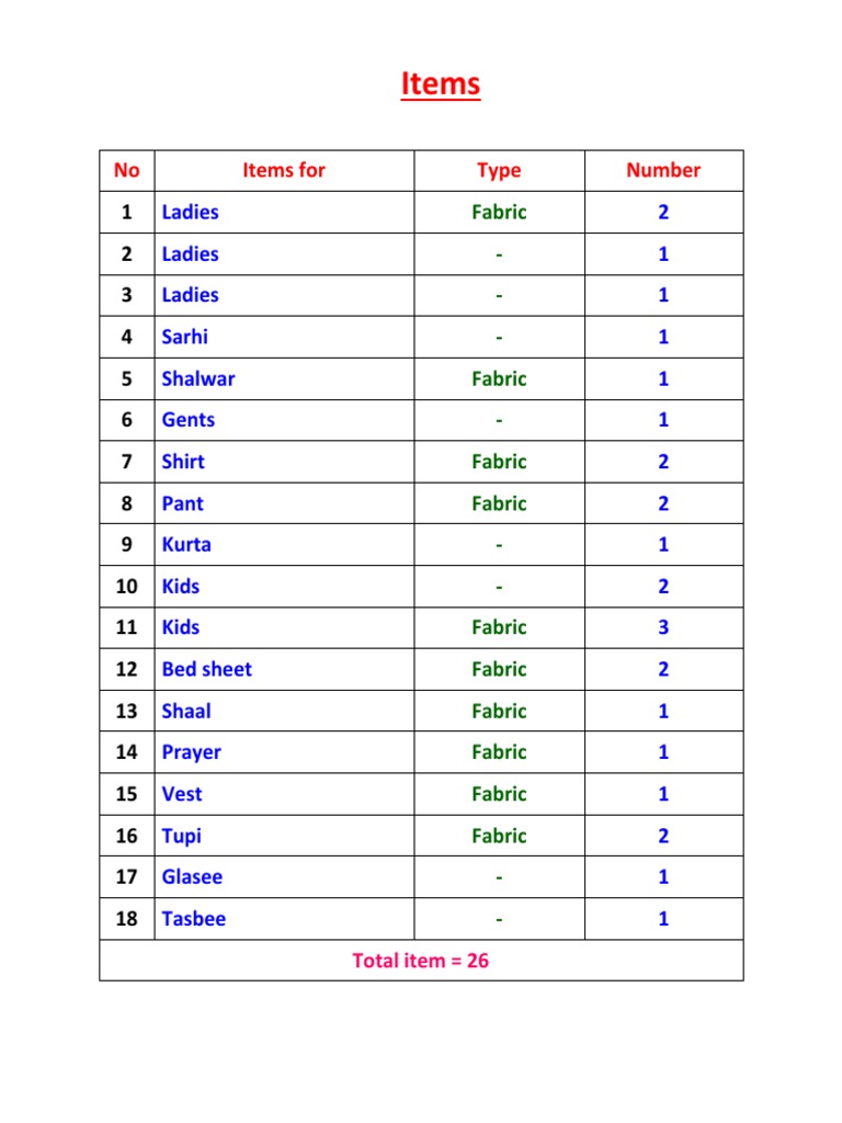 Item Inventory Summary | PDF