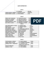 Saint distribution by grade