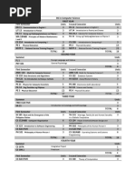 BSIT Course Curriculum Overview | PDF | Mathematics | Science