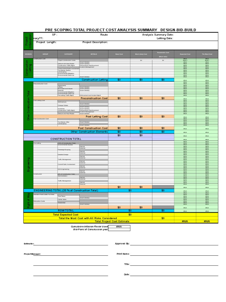 Total Project Cost Analysis Excel Template | PDF | Risk | Economies