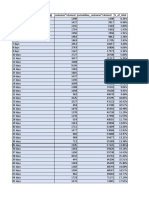 Date - Diff (Failure - Date - Timestamp) Customer Element Cumulative - Customer Element % - of - Total