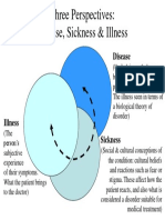 Disease Sickness Illness