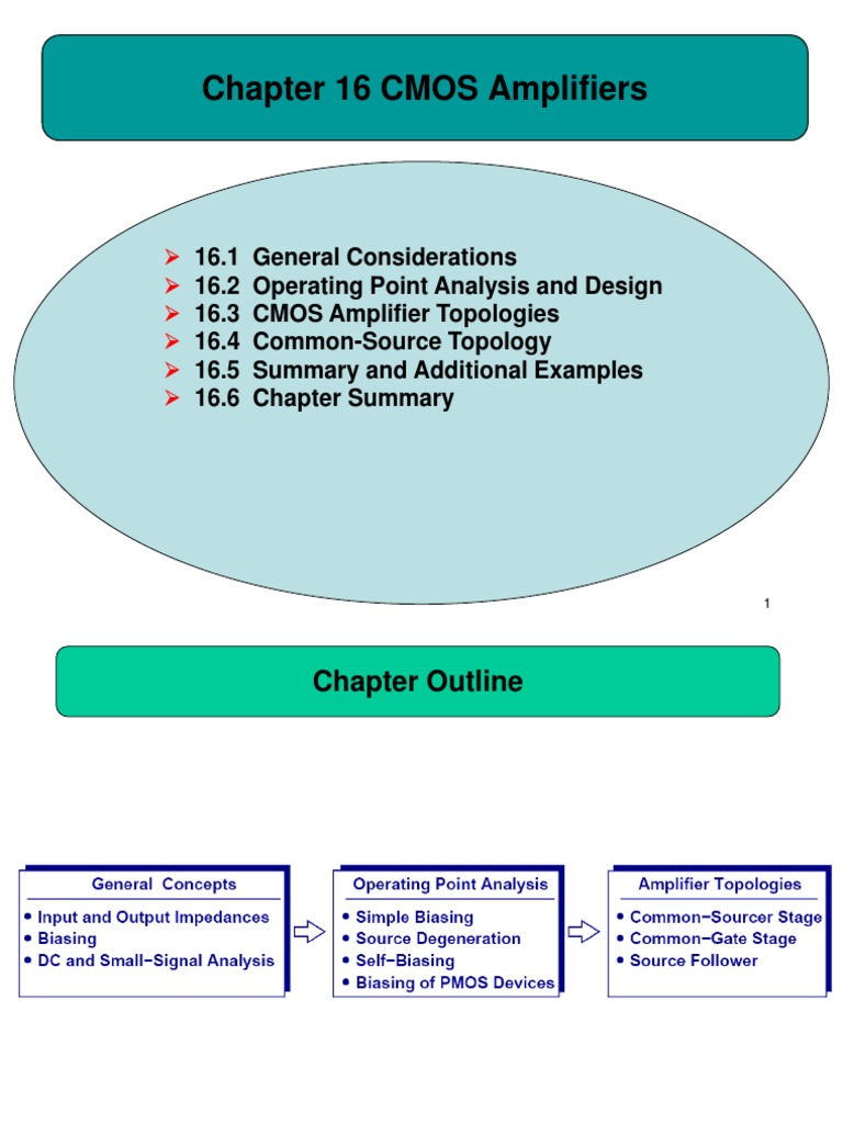 CMOS Amplifiers Overview and Analysis | PDF | Amplifier | Cmos
