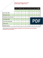 Soton Billiards League Table wk5 19-20