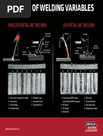 Shielded Metal Arc Welding Gas Metal Arc Welding: Effects of Welding Variables