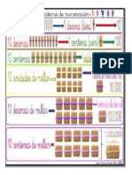 Sistema de Numeracion Abn