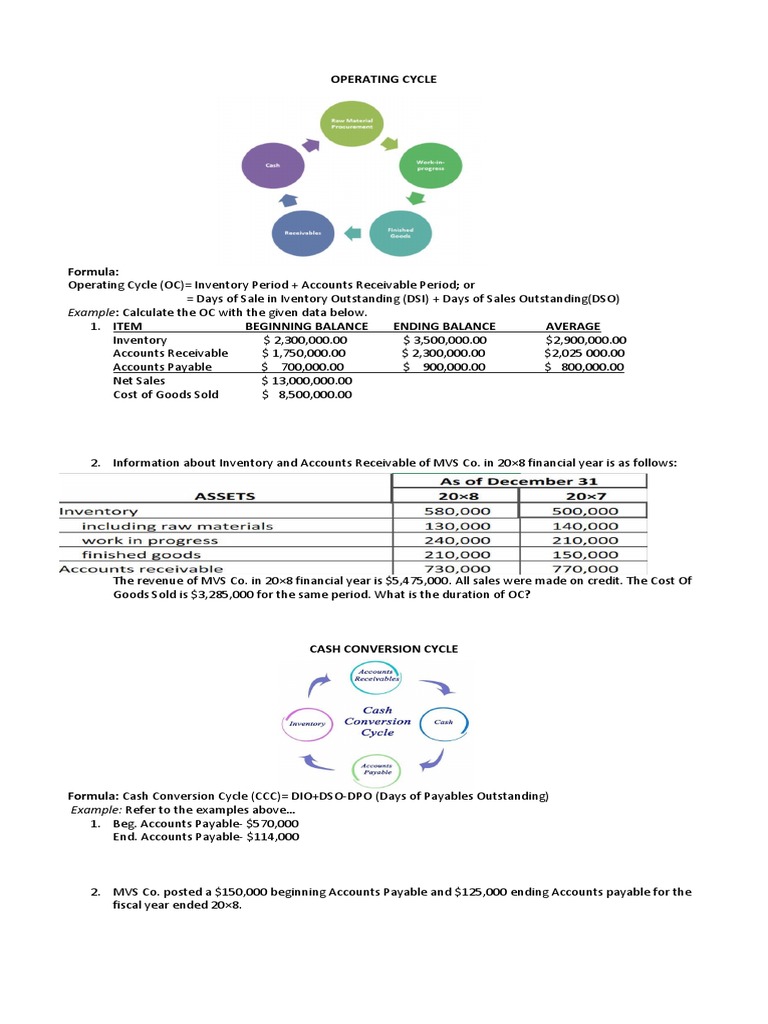 Operating Cycle and Cash Conversion Analysis | PDF