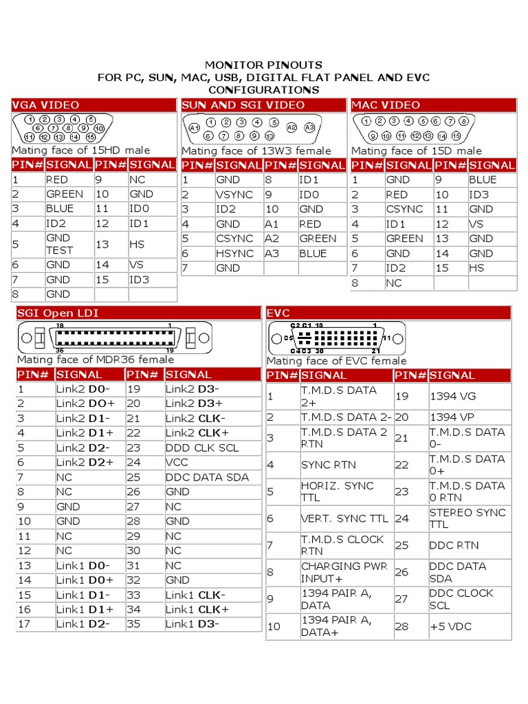 Monitor Pinouts PDF Hdmi Physical Layer Protocols