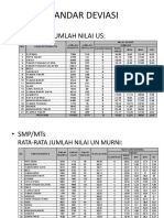 Standar Deviasi: - Sd/Mi Rata-Rata Jumlah Nilai Us