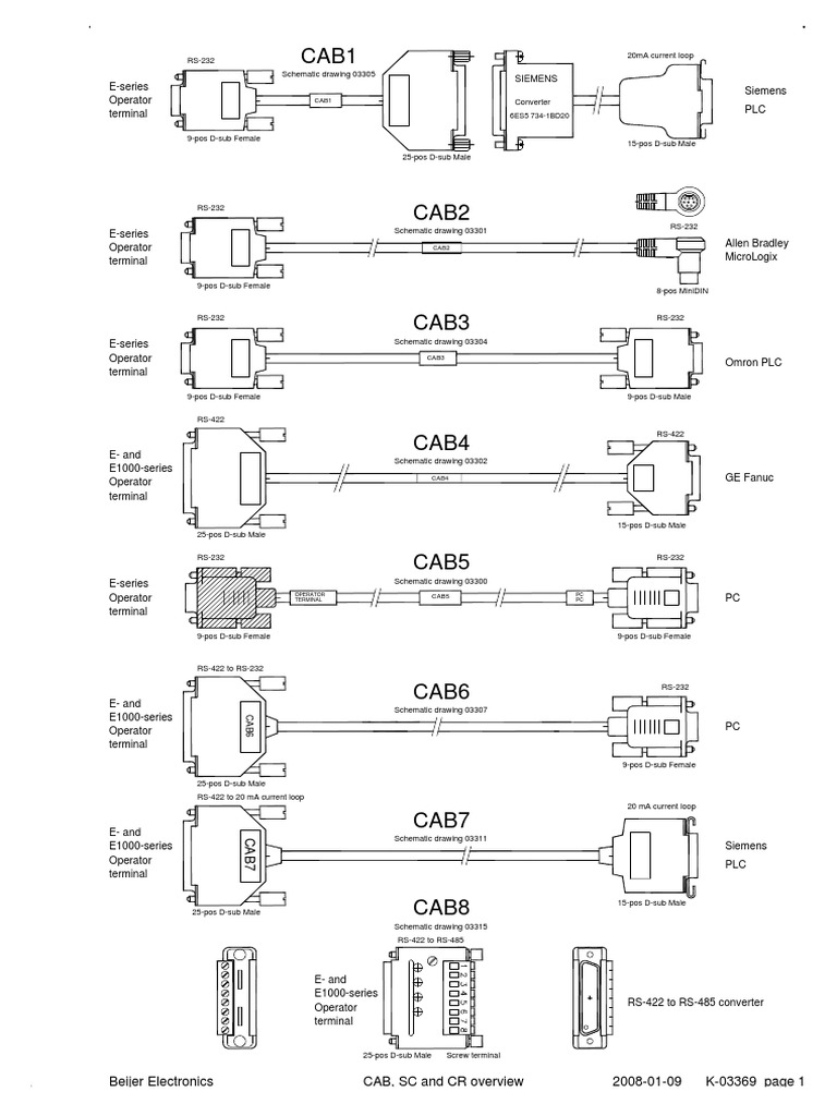 Overview of Siemens Cable Connections | PDF | Physical Layer Protocols ...
