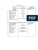 Analisa Data