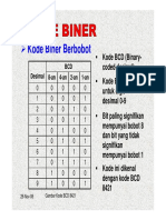 Kode Biner