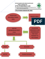 Alur Pelayanan Ogdj