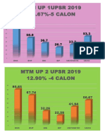 MTM Up 2 Upsr 2019 12.90% - 4 ORANG