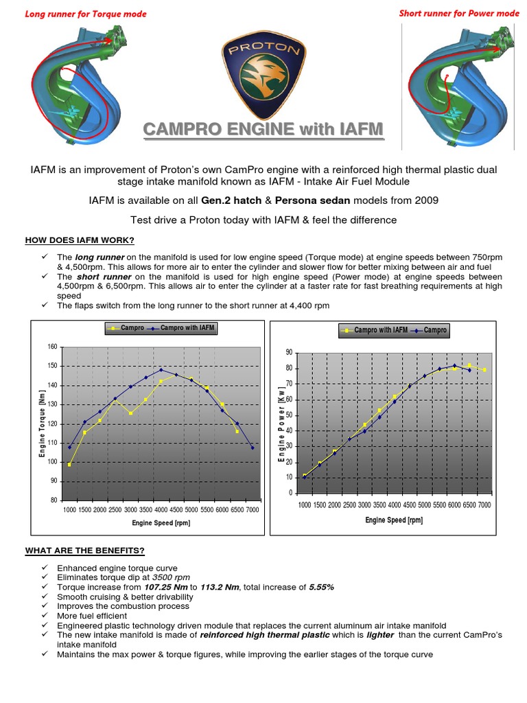 IAFM: Enhancing Proton CamPro Performance | PDF | Transportation ...