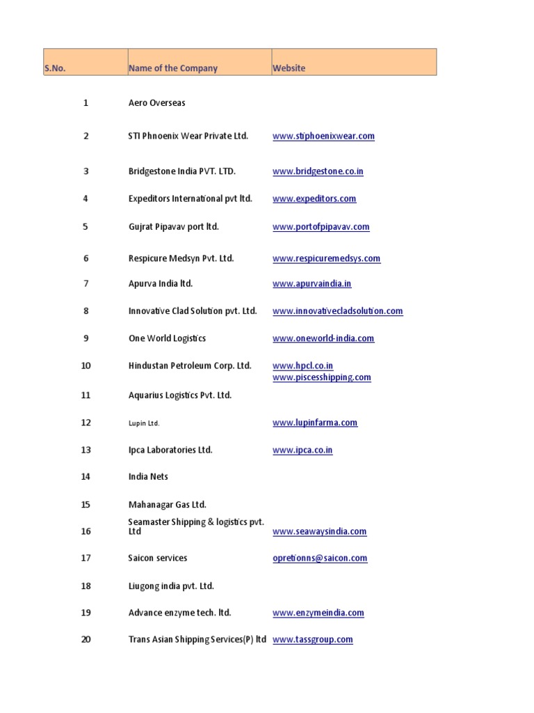 60 Companies Data Pdf Companies Economy Of India