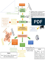 EVOLUCIÓN DE LA CIENCIA ADMINISTRATIVA