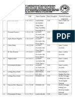 Daftar Prestasi Konsep