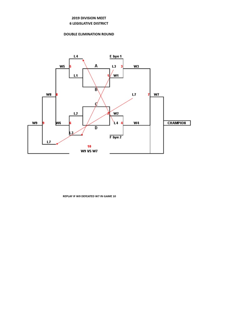 2019 Division Meet Double Elimination Bracket | PDF