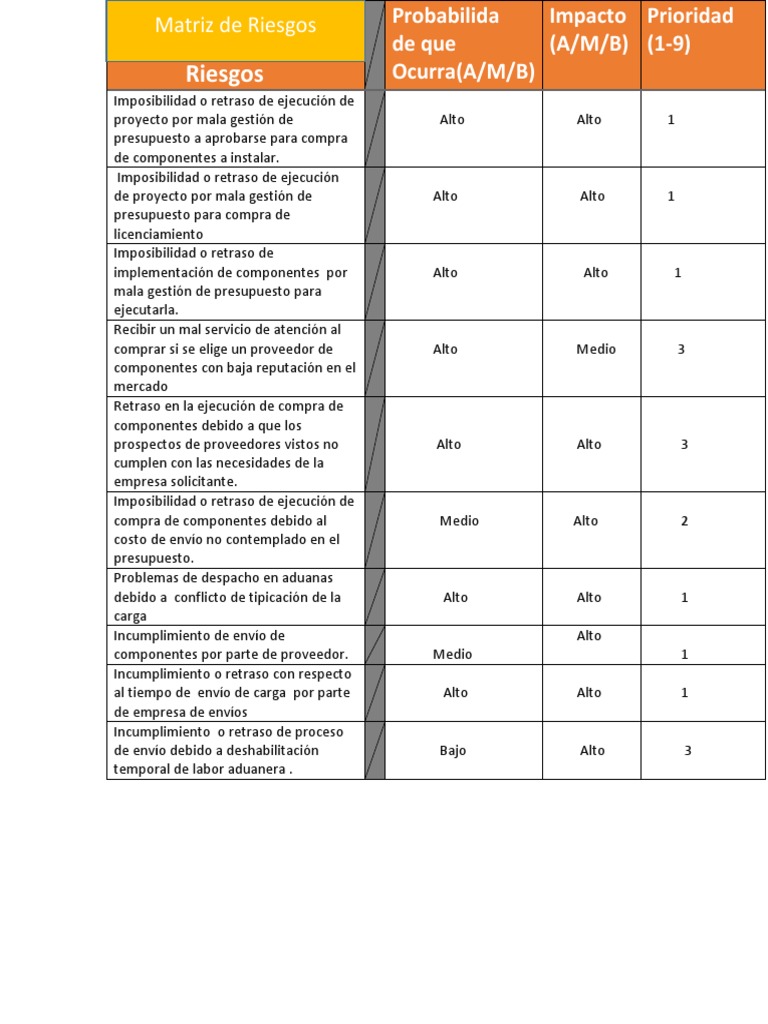 Matriz de Riesgos en Proyectos de Instalación | PDF | Servidor ...