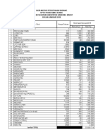 DATA MUTASI PERSEDIAAN BARANG UPTD PUSKESMAS RENDE