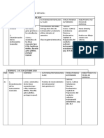 Silabo Endodoncia PDF
