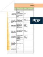 Activity - Unlaoding of Ethyl Acetate Tanker: Sr. No Sub Activity Hazard Probable Consequences