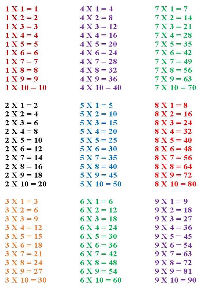 Multiplication Table 1 to 9 | PDF | Teaching Methods & Materials ...