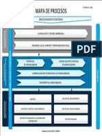 Mapa de Procesos