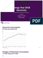 Energy Year 2018 - Electricity Paivitys 20190412