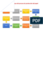 Diagrama de Bloque Del Proceso de Producción Del Papel