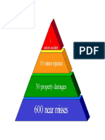Accident Pyramid PDF