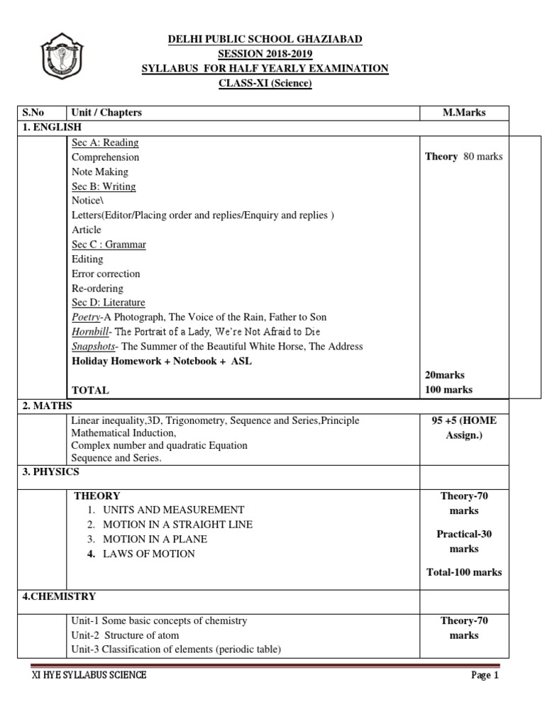 Class XI Science Half-Yearly Syllabus | PDF | Entrepreneurship | Chemistry