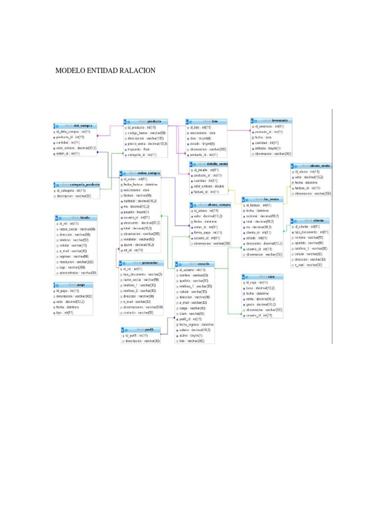 Matriz CRUD y Modelo de Perfiles | PDF | Modelo – Vista – Controlador ...