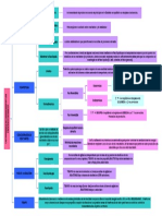 Diagramas de Variables