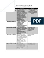 Tipos de Mercados