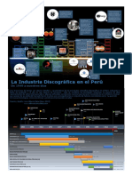 Industria Discografica en El Perú